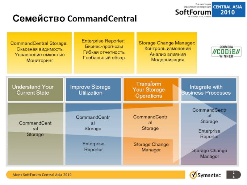 Семейство CommandCentral     Enterprise Reporter Storage Change Manager Storage
