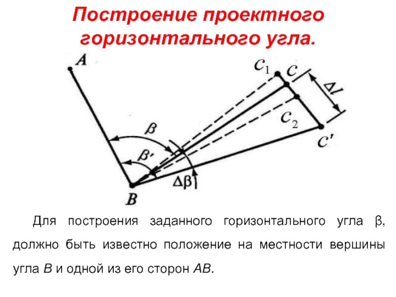 Горизонтальное положение угол