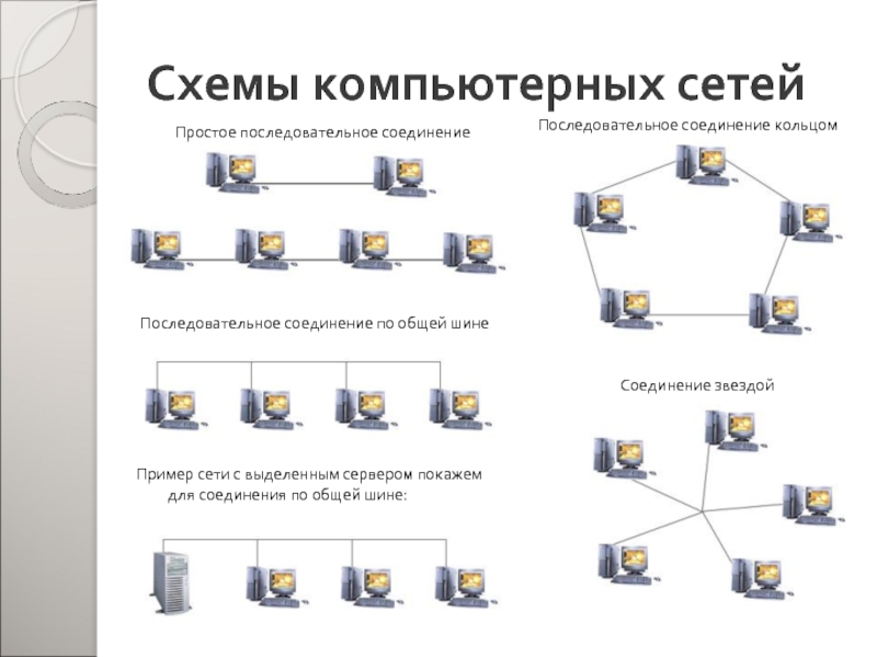Виды соединений компьютерных сетей. Типы соединений компьютерных сетей. Типы компьютерных сетей схема. Простое последовательное соединение компьютерных сетей. Проводная схема соединения компьютеров.
