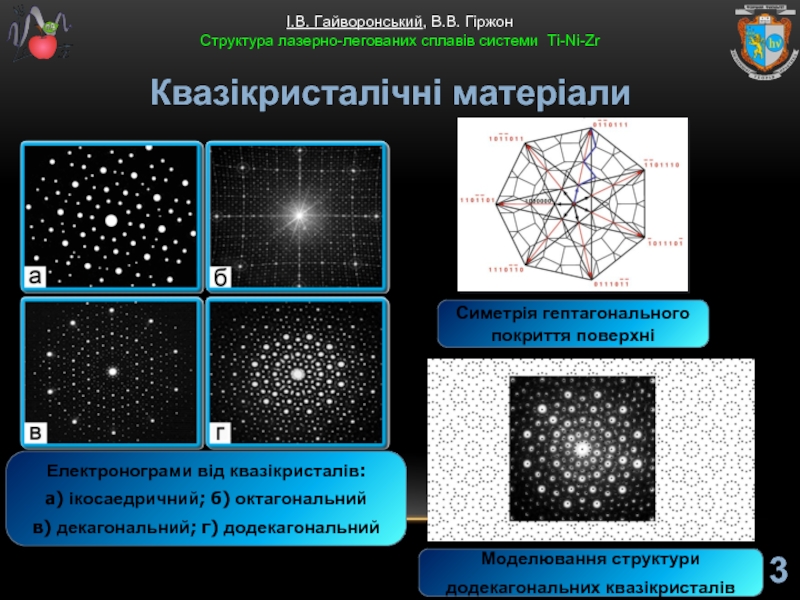 Електронограми від квазікристалів: a) ікосаедричний; б) октагональнийв) декагональний; г) додекагональнийМоделювання структуридодекагональних