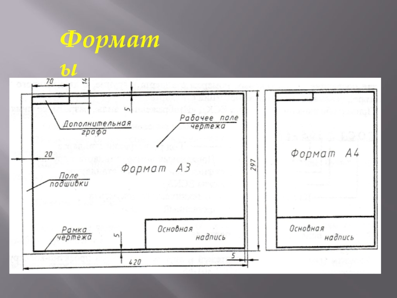 Презентация формат листа