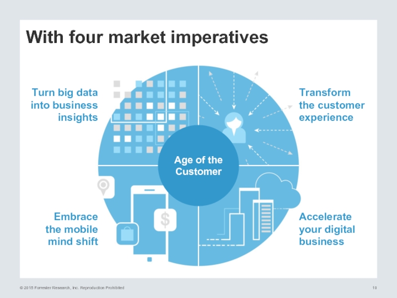 With four market imperativesTurn big data into business insightsTransform  the