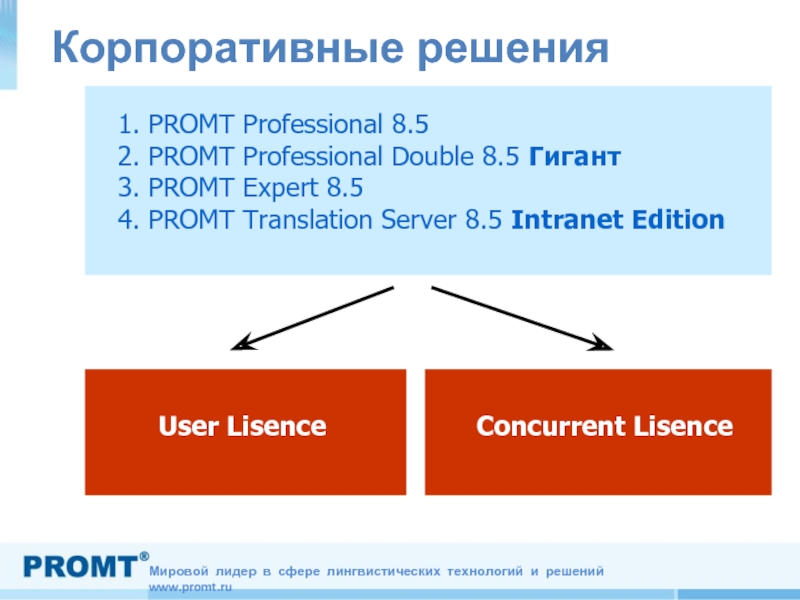 1. PROMT Professional 8.5 2. PROMT Professional Double 8.5 Гигант 3.