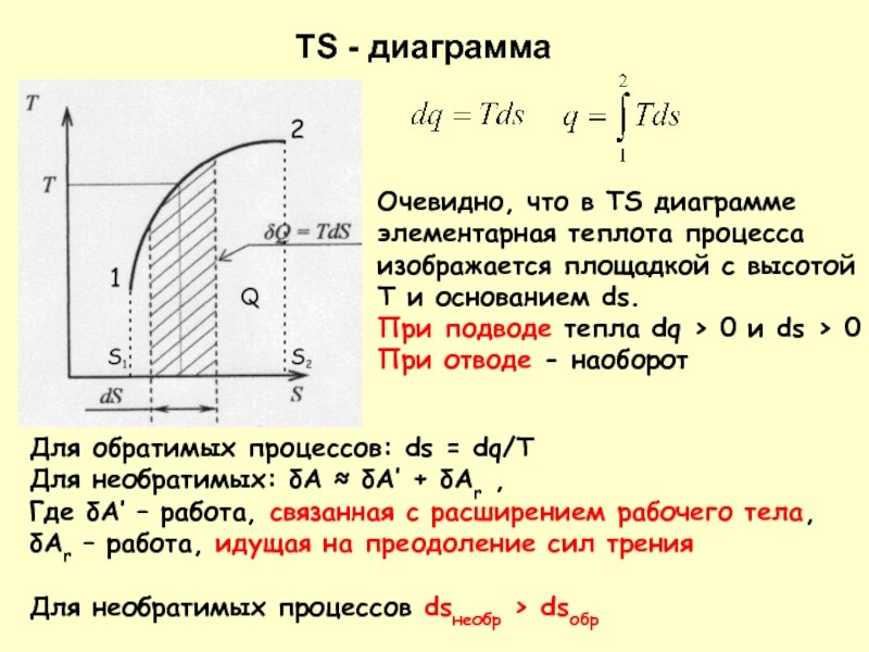 Очевидно, что в TS диаграмме элементарная теплота процесса изображается площадкой с