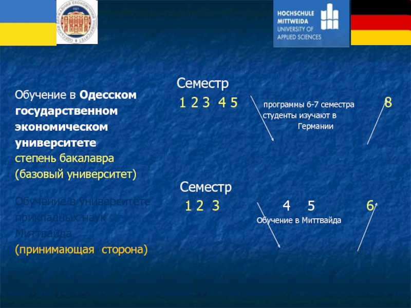 Обучение в Одесскомгосударственном экономическом университетестепень бакалавра(базовый университет)Семестр1 2 3 4 5