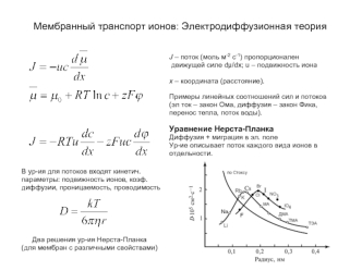 Мембранный транспорт ионов: электродиффузионная теория