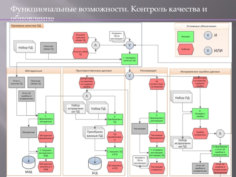 Схема исполнительной власти спб