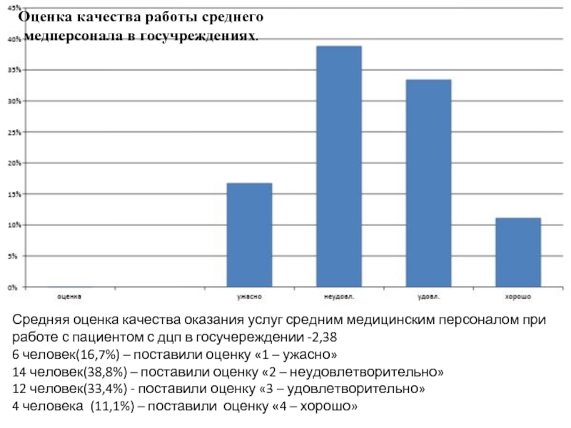 Работа среднее