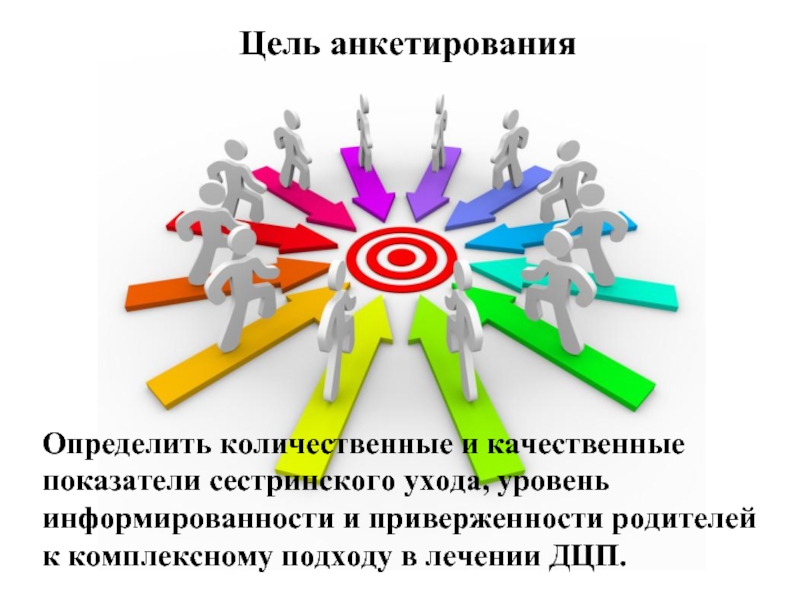 Цель анкетирования. Цель анкеты. Цель анкетирования опрос. Цель анкетирования пример.