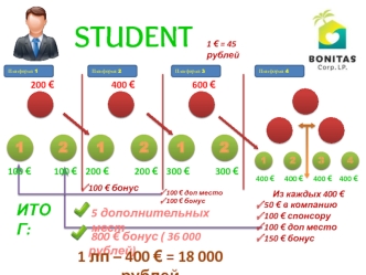 Презентация ОПИСАНИЕ ПРОГРАММЫ STUDENT(1)