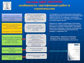 Система СДОС НОСТРОЙ:
особенности  сертификации работ в строительстве