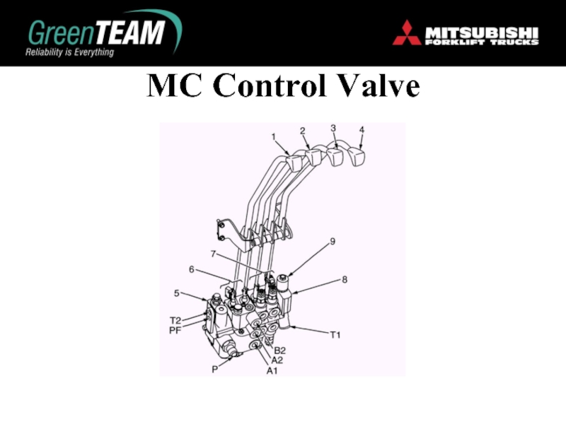 MC Control Valve