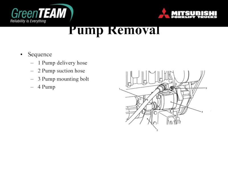 Pump RemovalSequence1 Pump delivery hose2 Pump suction hose3 Pump mounting bolt4 Pump