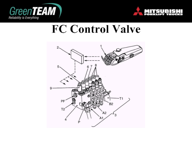 FC Control Valve