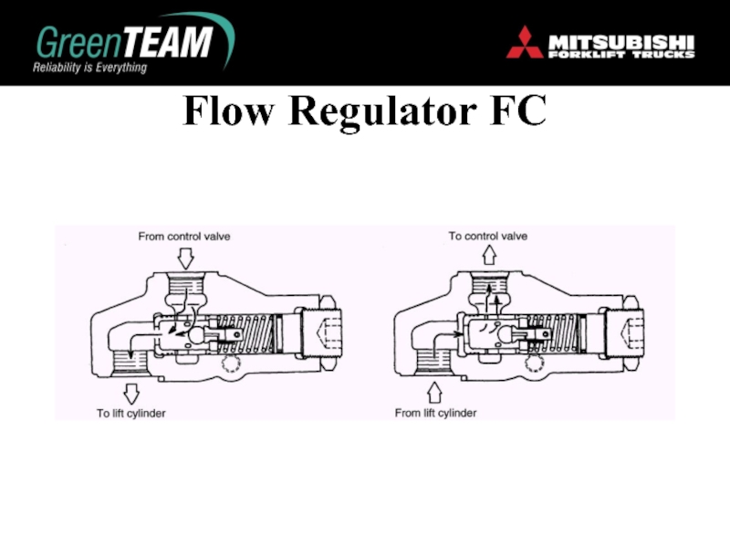 Flow Regulator FC