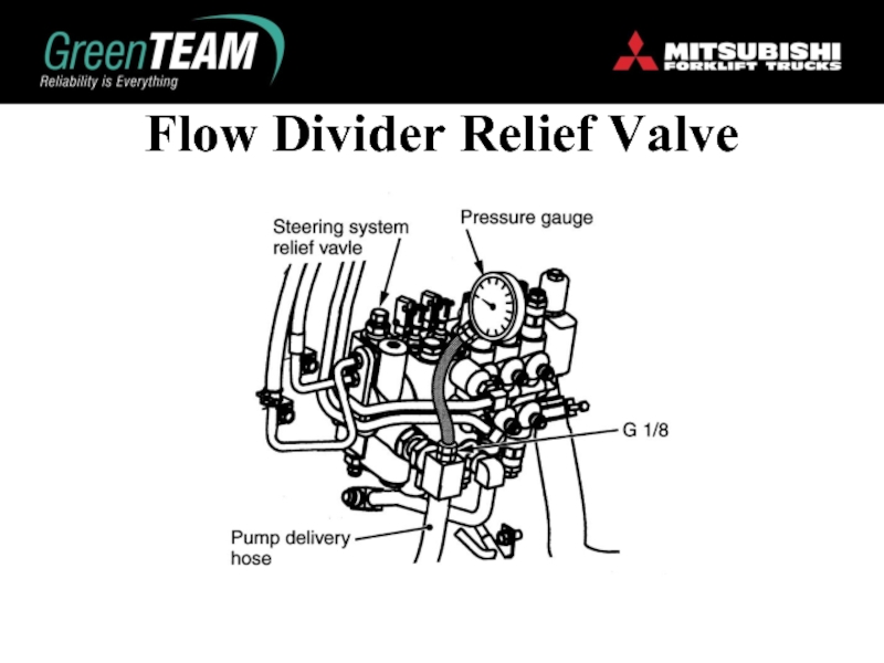 Flow Divider Relief Valve