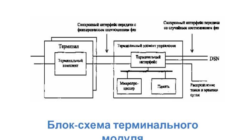 Блок схема метро