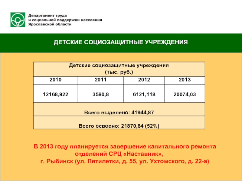 Центр занятости населения ярославская область