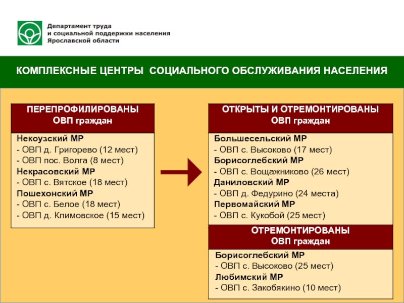 Адрес социального обслуживания населения. Комплексный центр социального обслуживания населения. Комплексный центр социального обслуживания населения Красноярск. Категории граждан, получающих социальные услуги в комплексном центре. КЦСОН Некоузского.