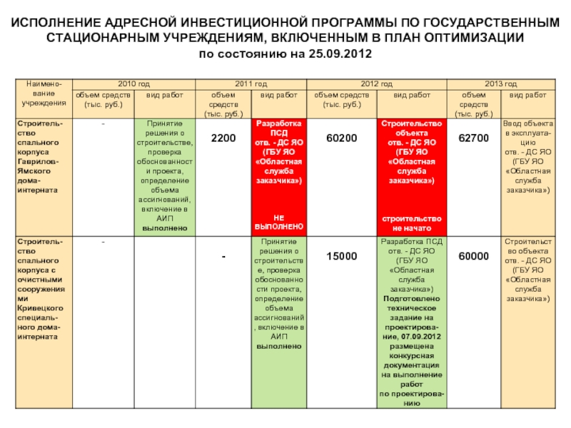 Камеди план по оптимизации