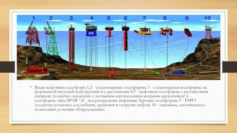 Типы нефти. Виды нефтедобывающих платформ. Типы нефтяных платформ. Виды стационарных платформ. Полупогружные платформы с натяжными опорами.