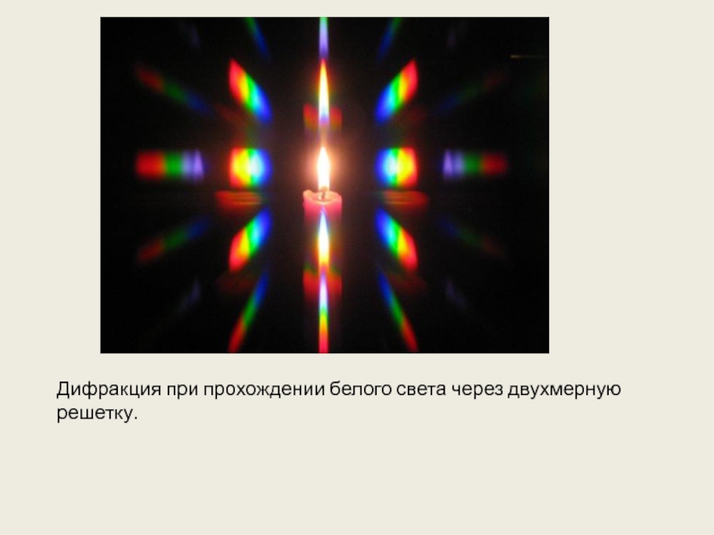 Дифракция при прохождении белого света через двухмерную решетку.