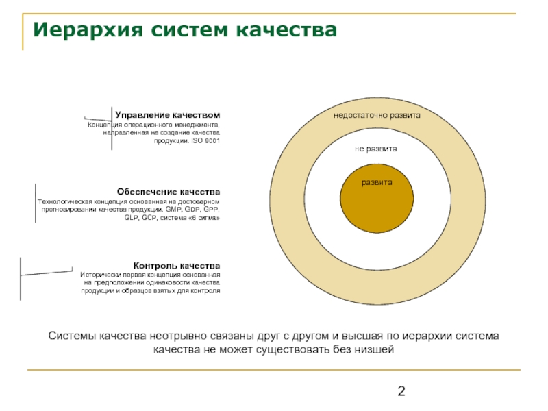 Обеспечение контроля качества. Контроль в системе управления качеством. Качество в системе операционного менеджмента. Система управления качеством: система обеспечение и контроль. Управление качеством обеспечение качества контроль качества.