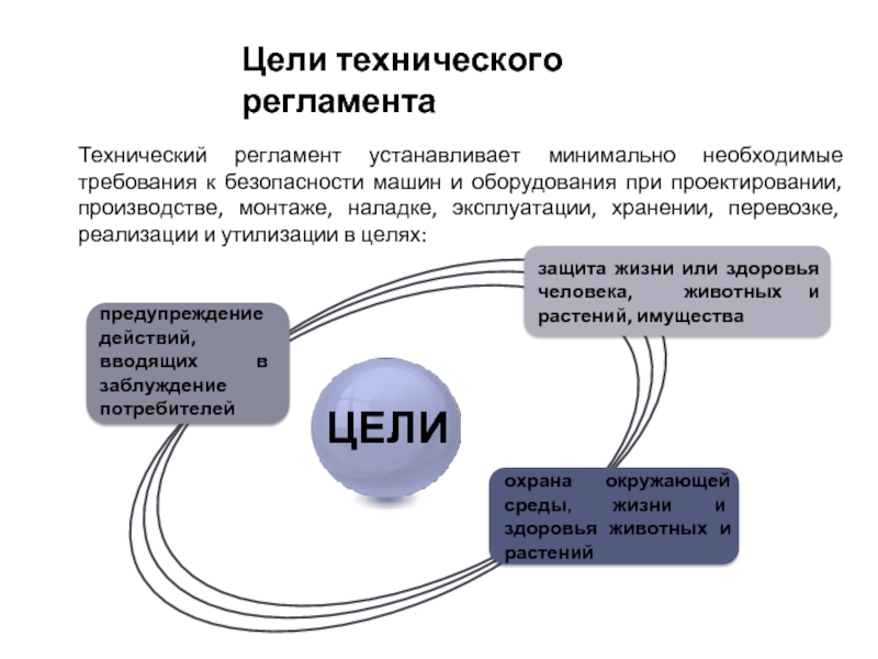 Технический регламент устанавливает. Предупреждение действий, вводящих в заблуждение потребителей. Введение в заблуждение потребителя картинка. Ввод в действие дополнительного оборудования. Как вводят в заблуждение покупателей.