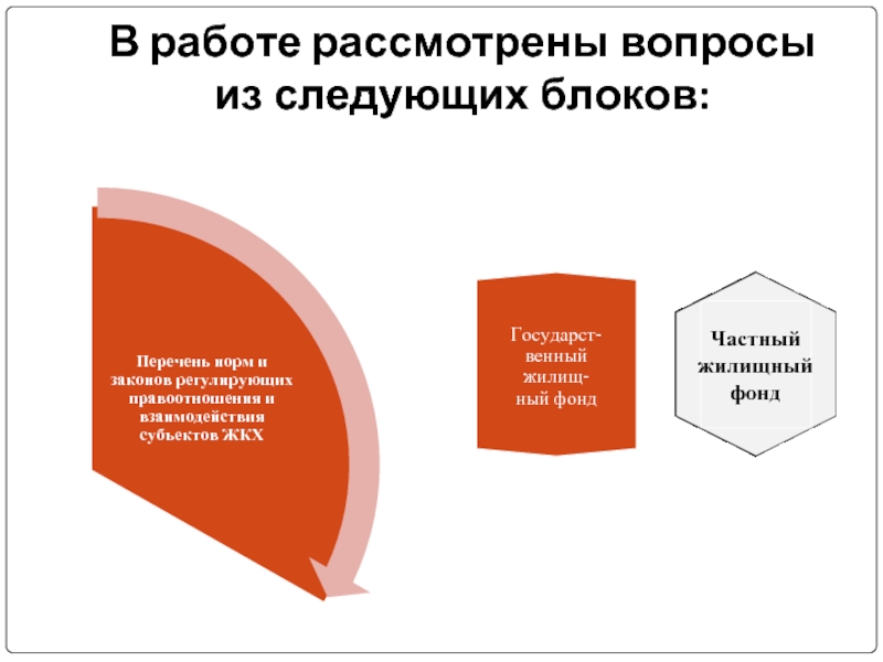 Рассмотрит работу. Вопросы жилищного фонда регулируются законами. Рассматриваю вакансии. Рассматривал работы.