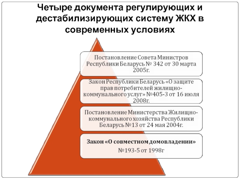 Жилищное право беларусь