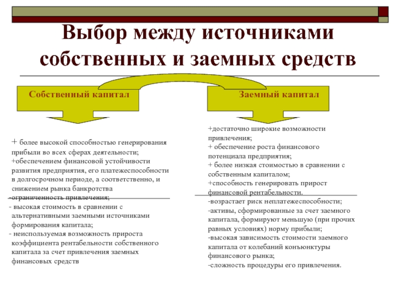 Заемные источники. Источники заемных средств. Заемные средства что к ним относится. Собственность и заемные средства. Заемный капитал и источники его формирования.