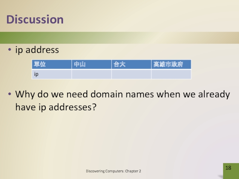 Discussionip addressWhy do we need domain names when we already have ip addresses?Discovering Computers: Chapter 2