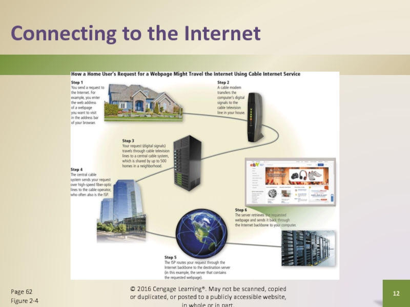 Connecting to the Internet© 2016 Cengage Learning®. May not be scanned,