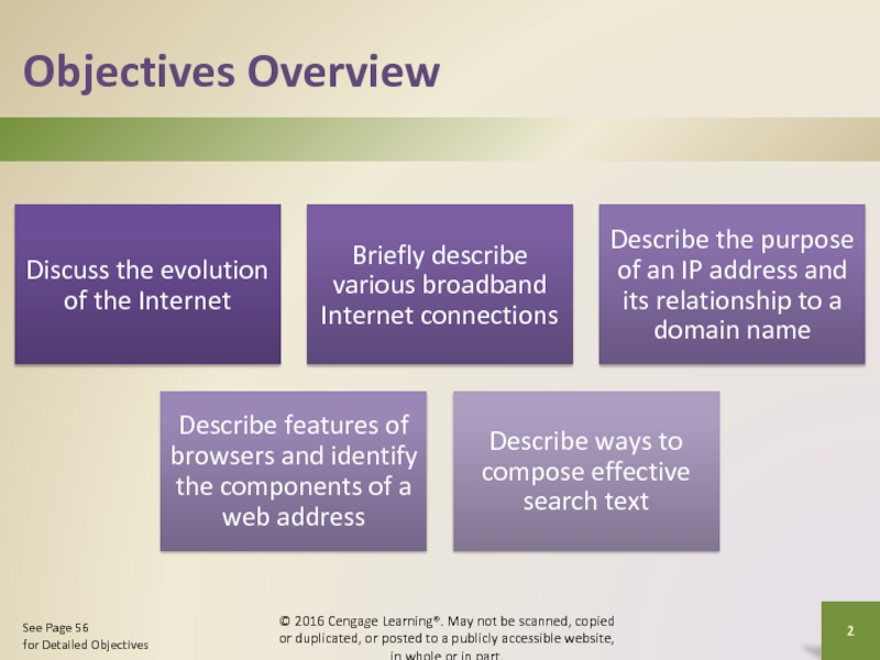 Objectives Overview© 2016 Cengage Learning®. May not be scanned, copied or