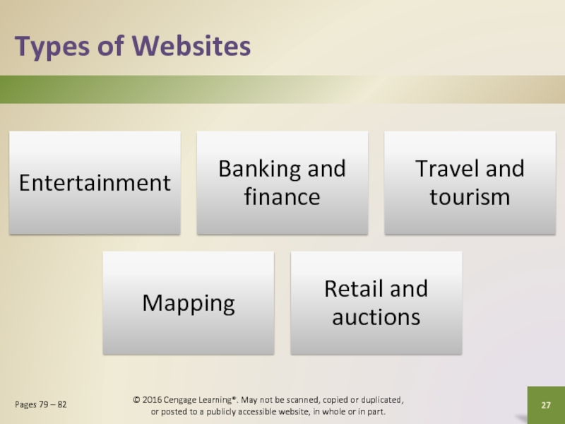Types of WebsitesPages 79 – 82© 2016 Cengage Learning®. May not
