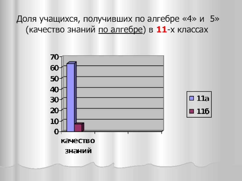 Сколько получает ученик. Качество знаний 8 класс Алгебра процент средний показатель отчёт.