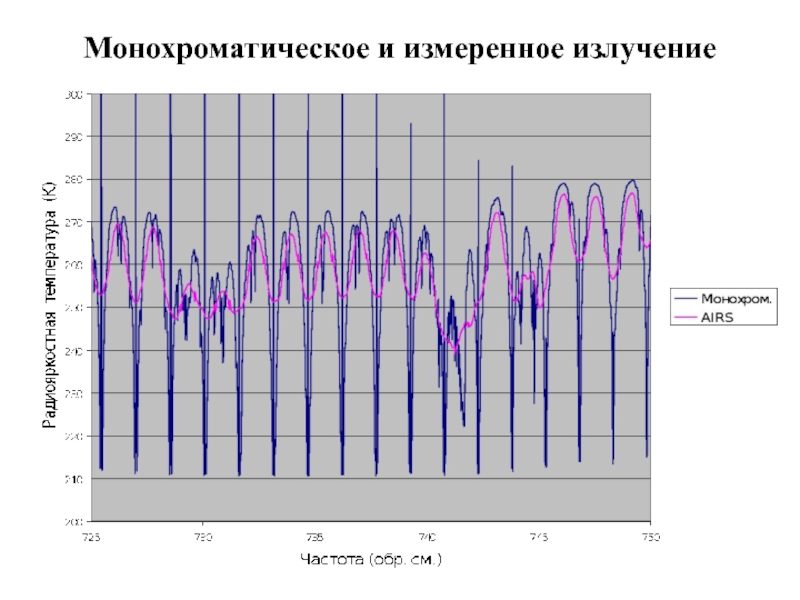 Монохроматическое излучение. Монохрамотическоеизлучение. Частота монохроматического излучения. 8. Монохроматическое излучение..