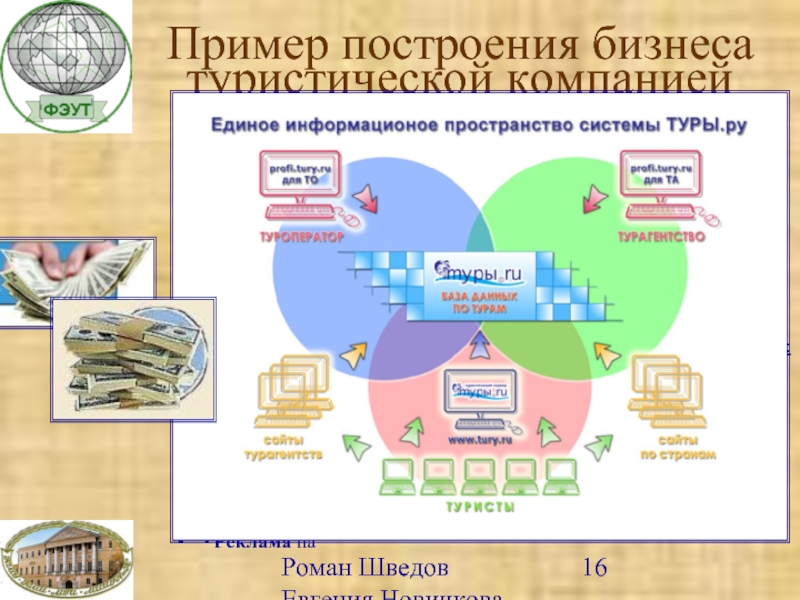 Примеры построй. Карта построения бизнеса. Единой информационной туристической системы. Презентация по продаже бизнеса туристический комплекс.