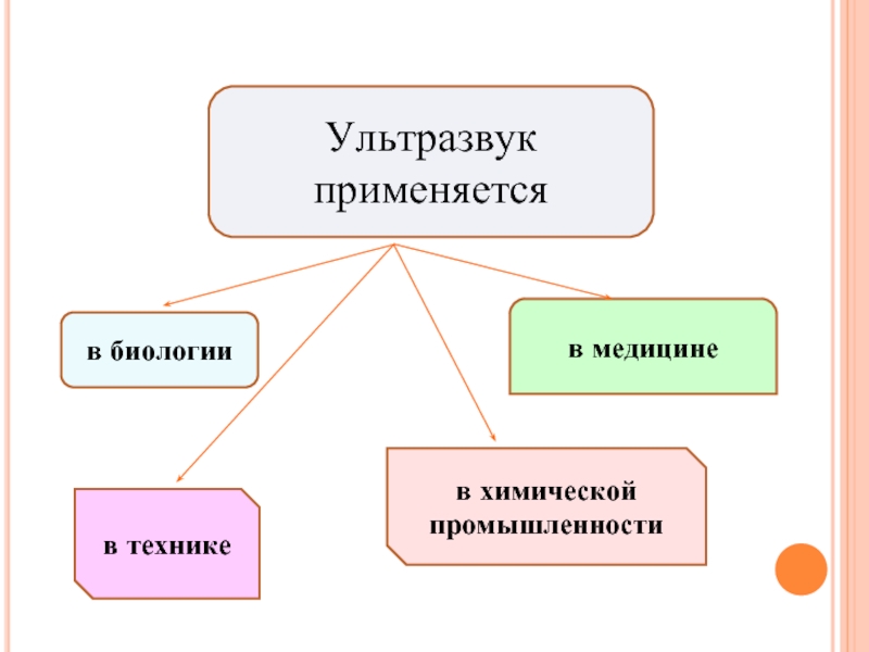 Источники ультразвука