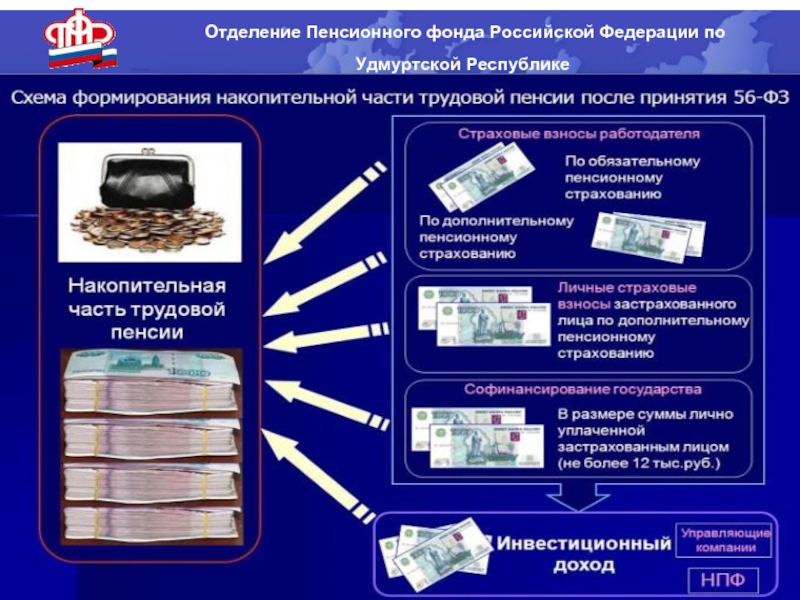 Пенсионный фонд российской федерации информация