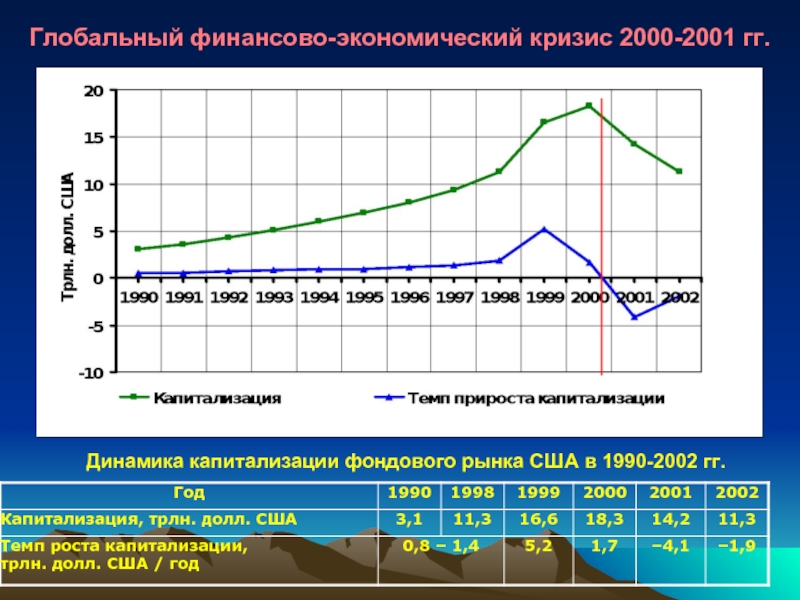 Финансово экономический кризис 2008 2010