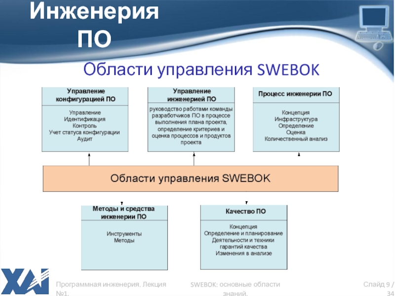 Программная инженерия политех спб учебный план