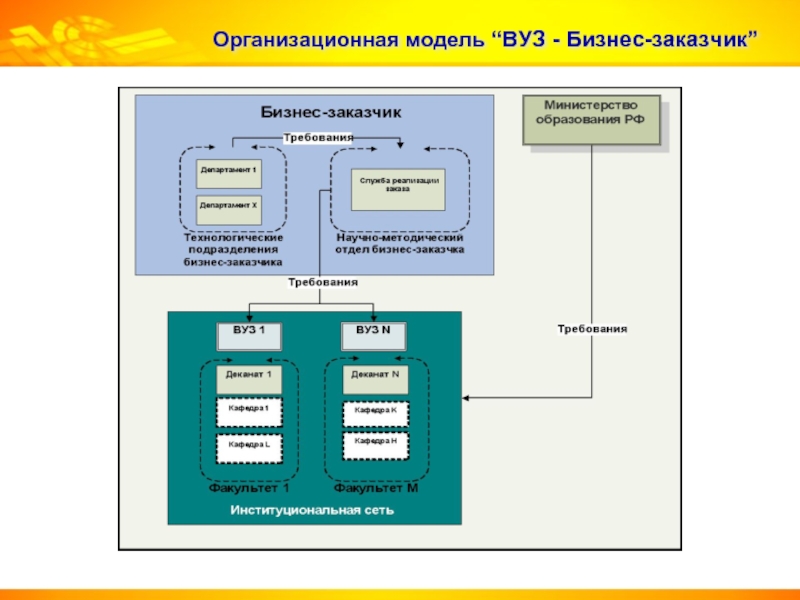 Бизнес модели университета. Информационно аналитические системы Сбербанка.