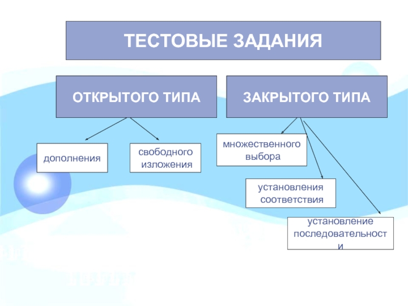 Виды тестовых заданий