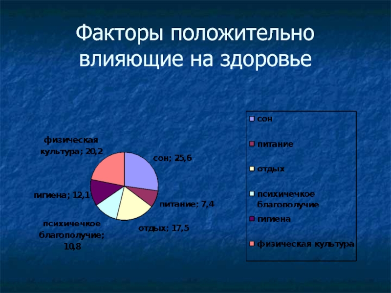 Положительные отрицательные факторы. Факторы положительно влияющие на здоровье. Позитивные факторы влияющие на здоровье человека. Факторы которые положительно влияют на здоровье. Факторы позитивно влияющие на здоровье человека.