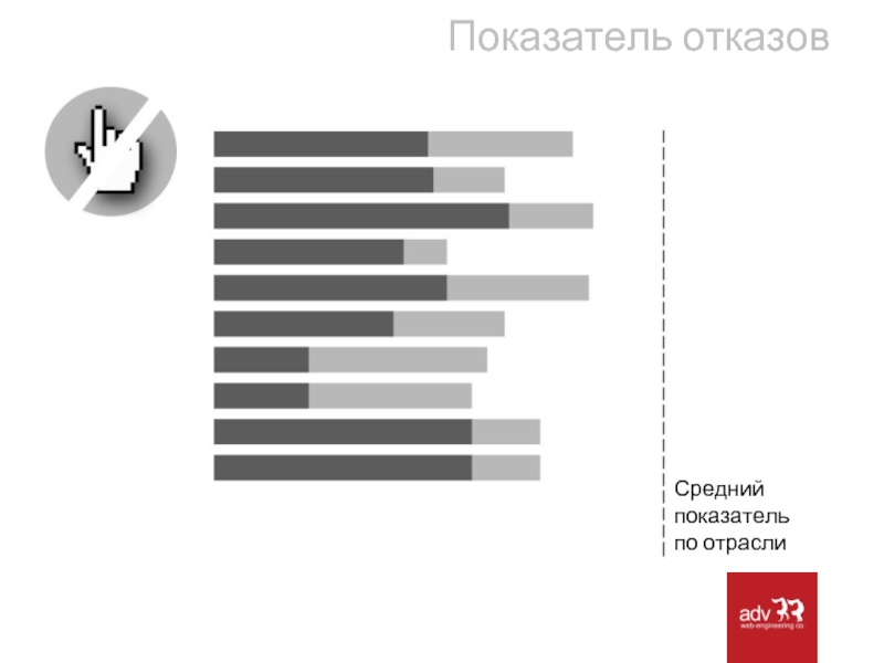 Процент отказа по кредитам. Показатель отказов.