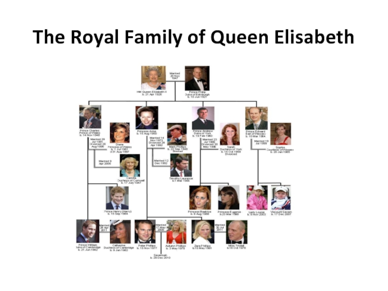 The Royal Family of Queen Elisabeth