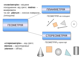 Планіметрія