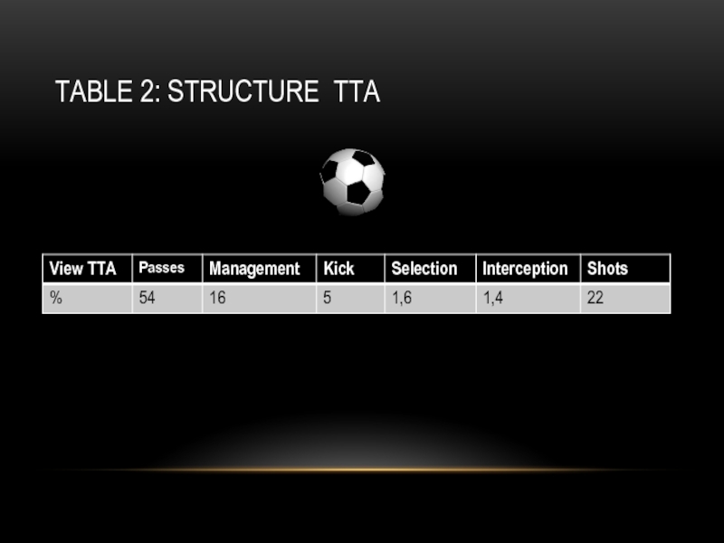 TABLE 2: STRUCTURE TTA