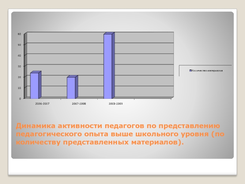 Сколько школ в Томске.